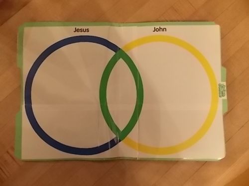 John or Jesus File Folder Game