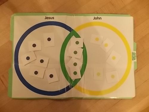 John or Jesus File Folder Game